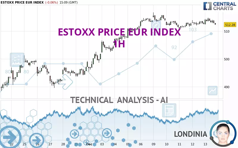 ESTOXX PRICE EUR INDEX - 1H