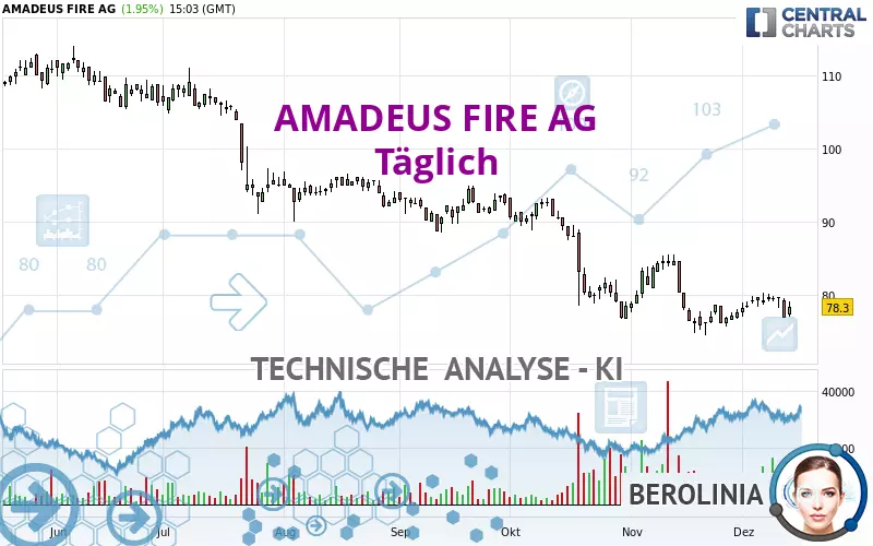 AMADEUS FIRE AG - Täglich