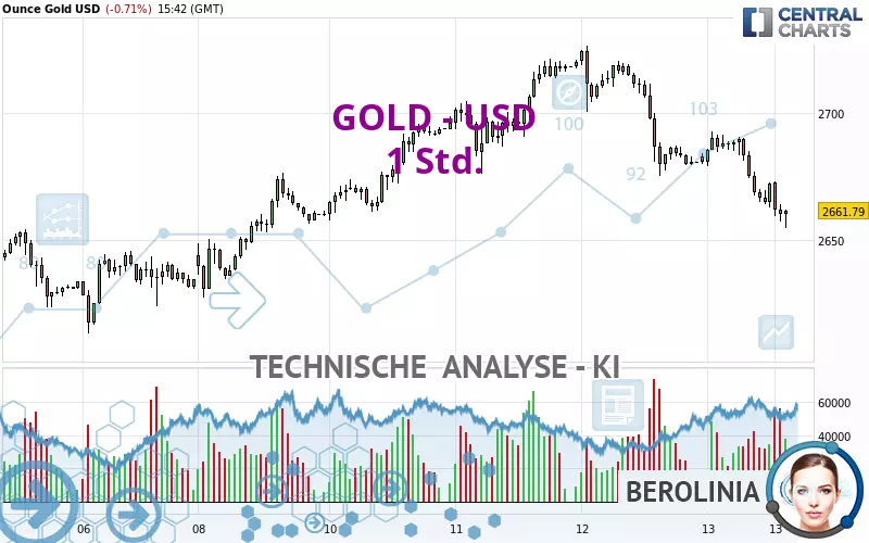 GOLD - USD - 1H