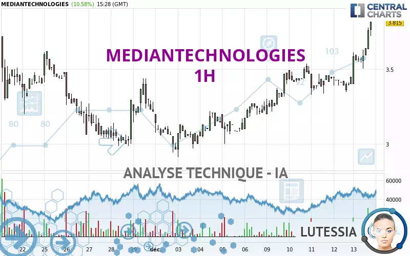 MEDIANTECHNOLOGIES - 1H