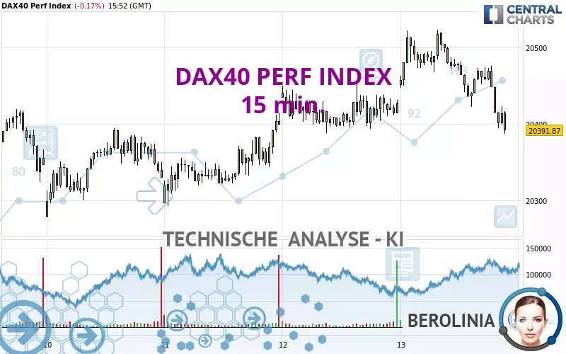 DAX40 PERF INDEX - 15 min.