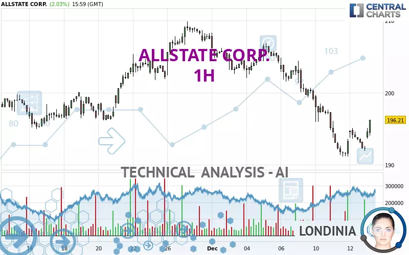 ALLSTATE CORP. - 1H