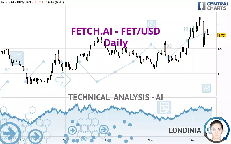 FETCH.AI - FET/USD - Daily