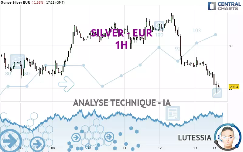 SILVER - EUR - 1H