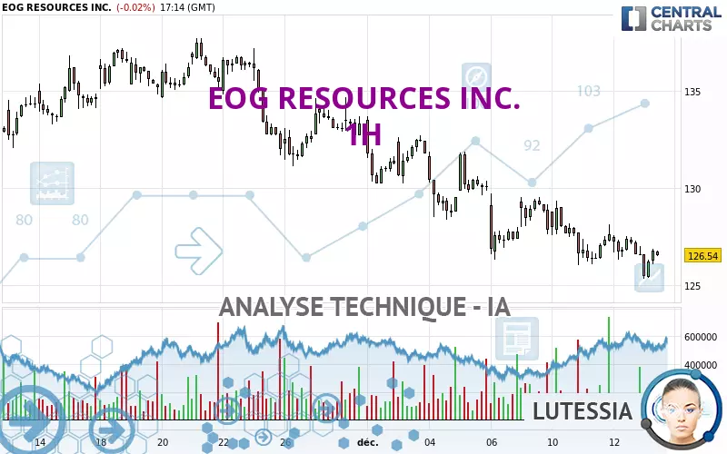 EOG RESOURCES INC. - 1H