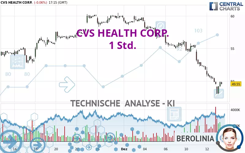 CVS HEALTH CORP. - 1H