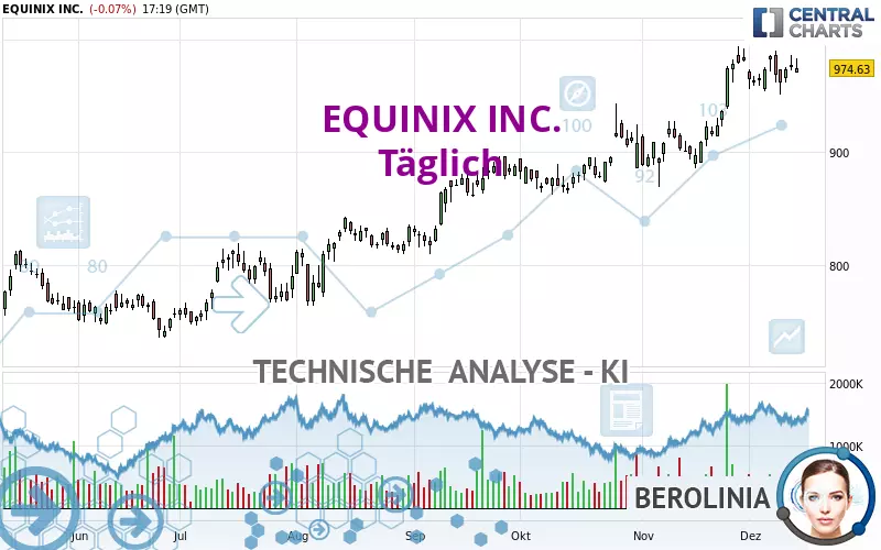 EQUINIX INC. - Täglich