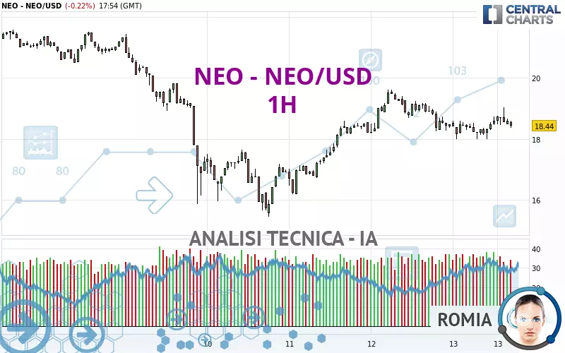 NEO - NEO/USD - 1H