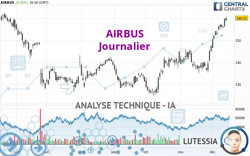 AIRBUS - Journalier