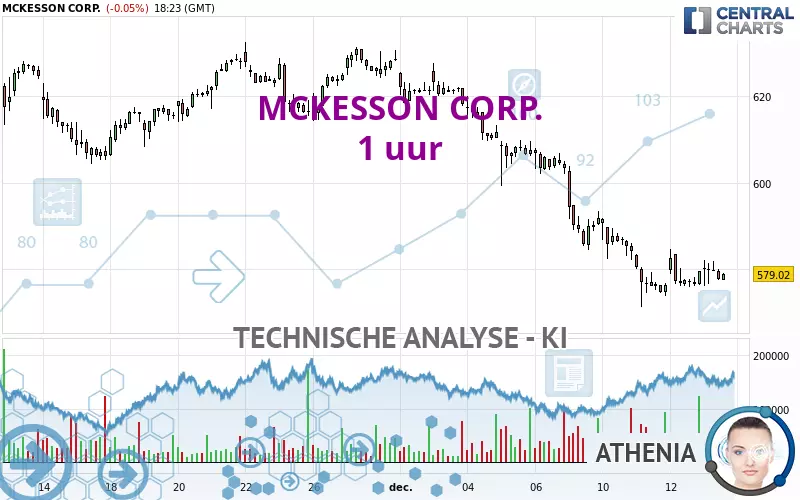 MCKESSON CORP. - 1H