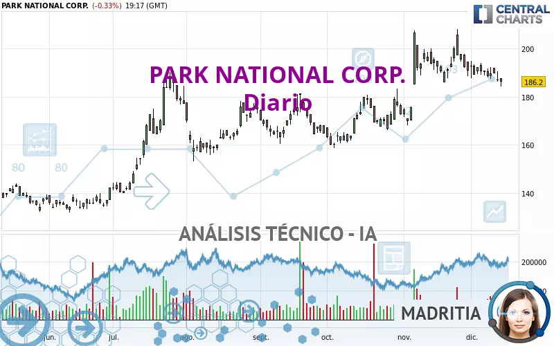 PARK NATIONAL CORP. - Diario