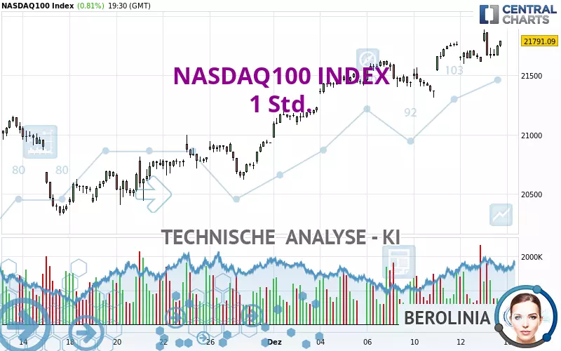 NASDAQ100 INDEX - 1H