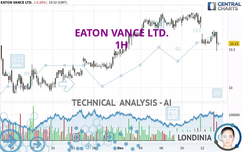 EATON VANCE LTD. - 1H