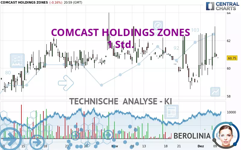 COMCAST HOLDINGS ZONES - 1 Std.