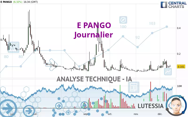 E PANGO - Giornaliero