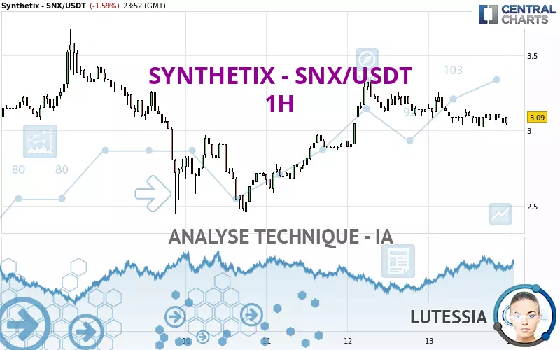 SYNTHETIX - SNX/USDT - 1H