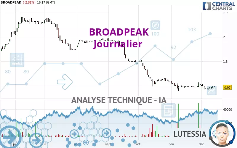 BROADPEAK - Giornaliero