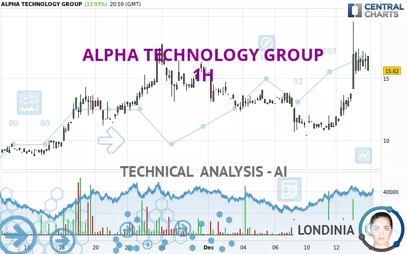 ALPHA TECHNOLOGY GROUP - 1H