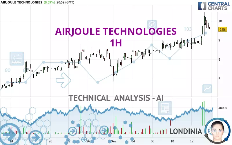 AIRJOULE TECHNOLOGIES - 1 Std.