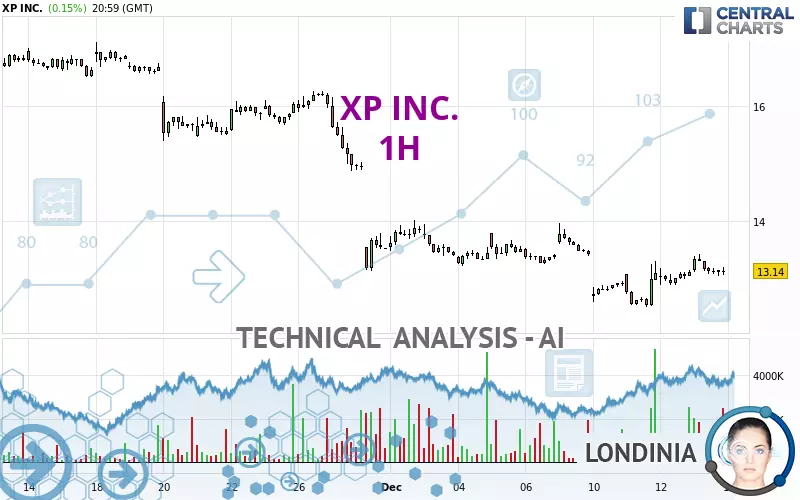 XP INC. - 1 Std.