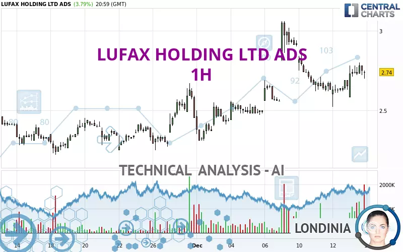 LUFAX HOLDING LTD ADS - 1H