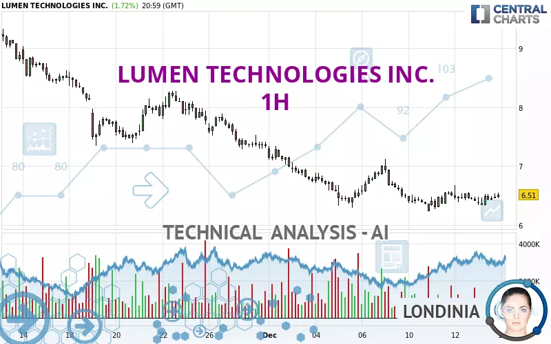 LUMEN TECHNOLOGIES INC. - 1H