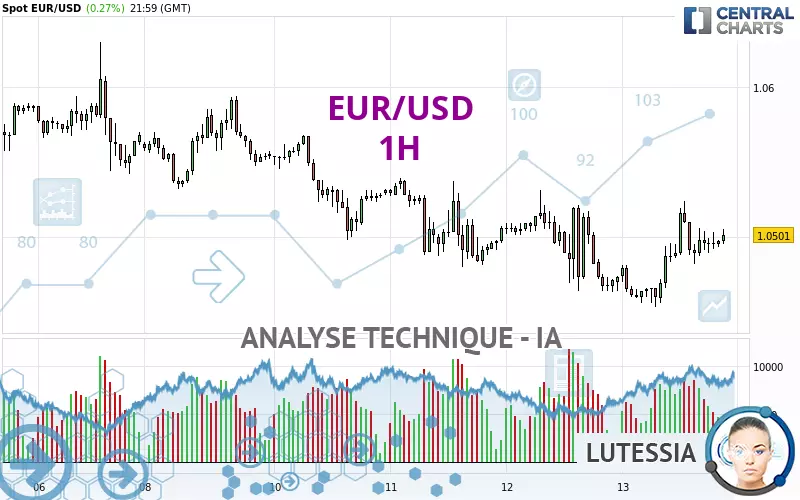 EUR/USD - 1H