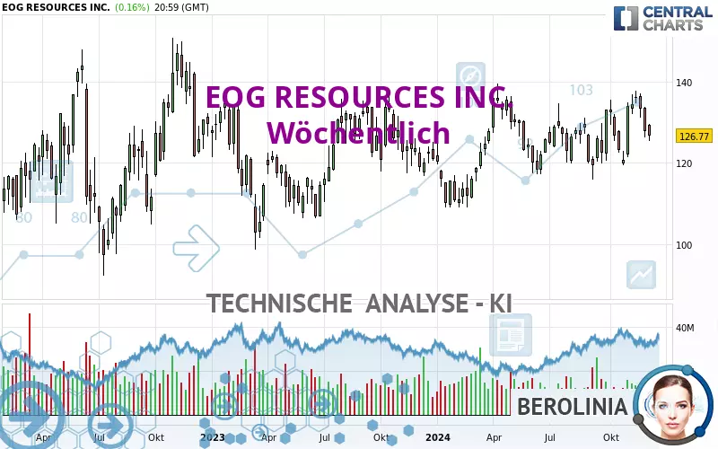 EOG RESOURCES INC. - Hebdomadaire