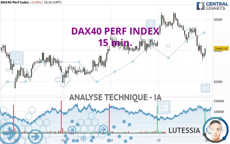 DAX40 PERF INDEX - 15 min.