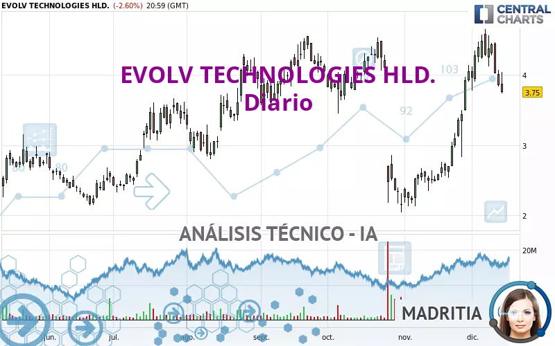 EVOLV TECHNOLOGIES HLD. - Diario