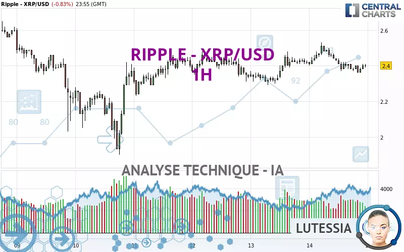 RIPPLE - XRP/USD - 1H