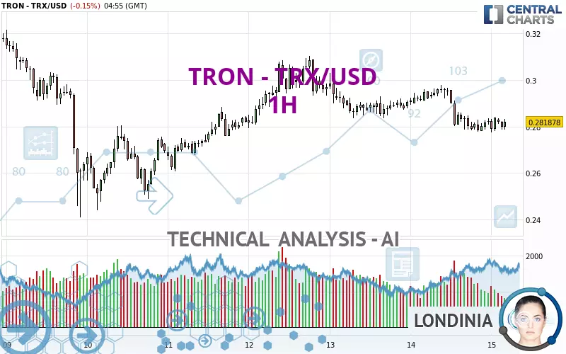 TRON - TRX/USD - 1H