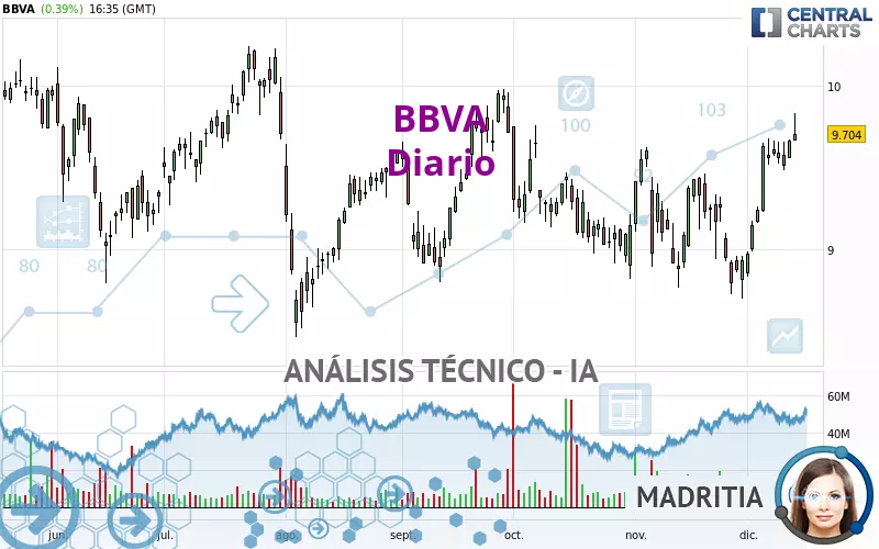 BBVA - Diario