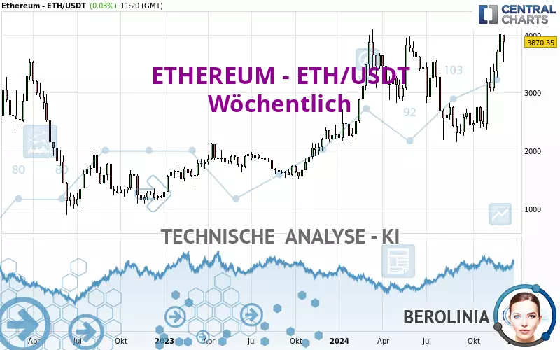 ETHEREUM - ETH/USDT - Wöchentlich