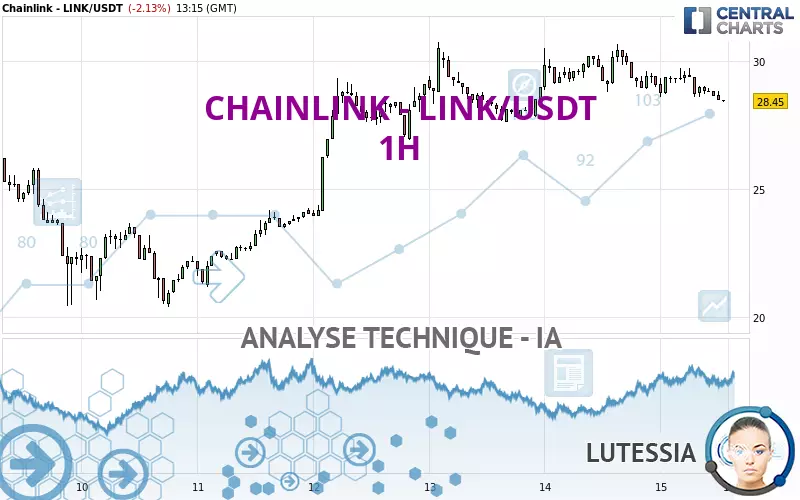 CHAINLINK - LINK/USDT - 1H