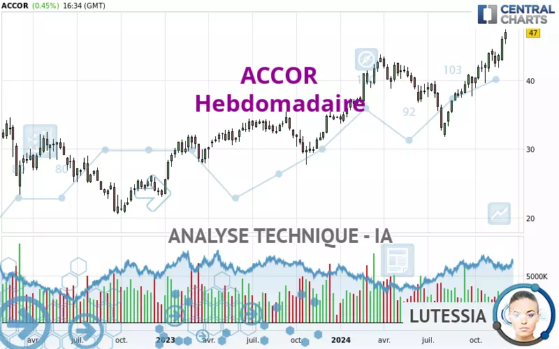 ACCOR - Hebdomadaire