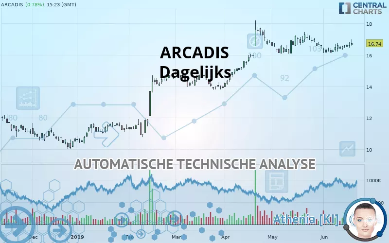 ARCADIS - Giornaliero