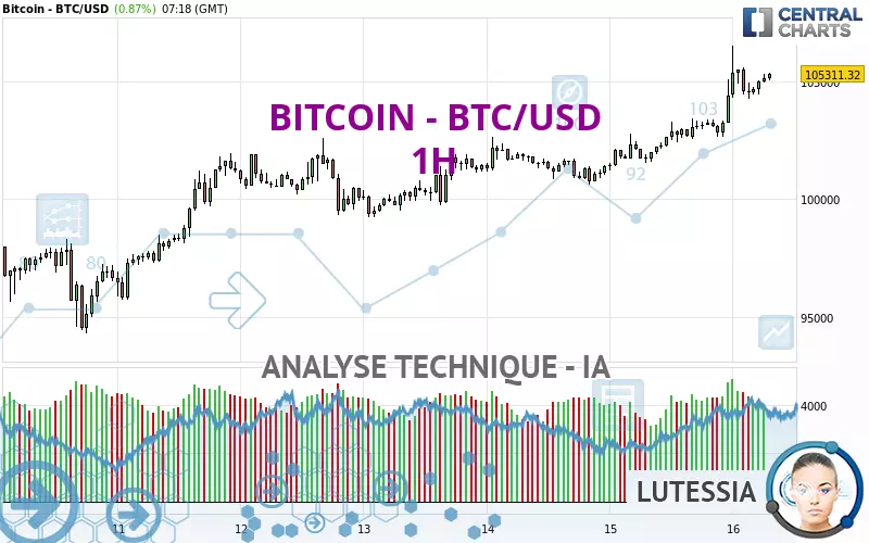 BITCOIN - BTC/USD - 1H