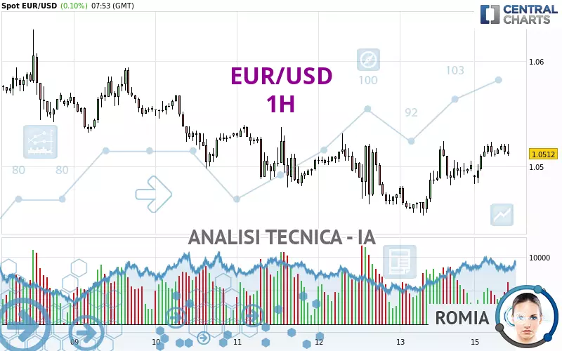 EUR/USD - 1 uur