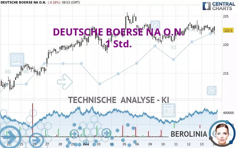 DEUTSCHE BOERSE NA O.N. - 1H