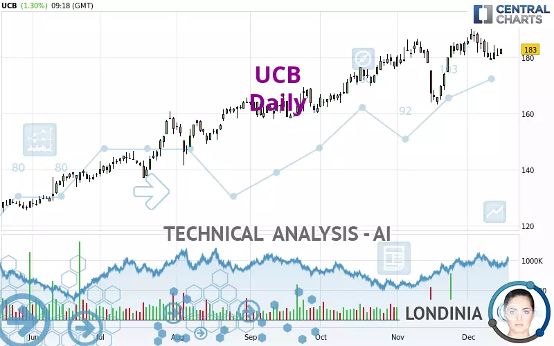 UCB - Daily