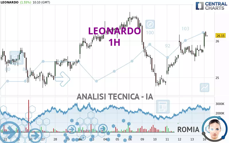 LEONARDO - 1H