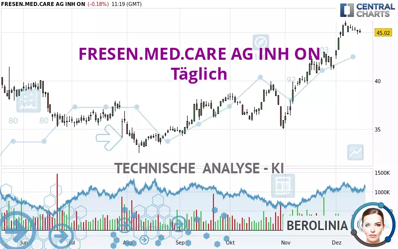 FRESEN.MED.CARE AG INH ON - Täglich