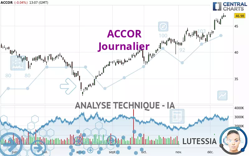 ACCOR - Täglich