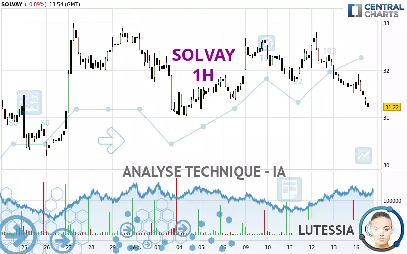 SOLVAY - 1H