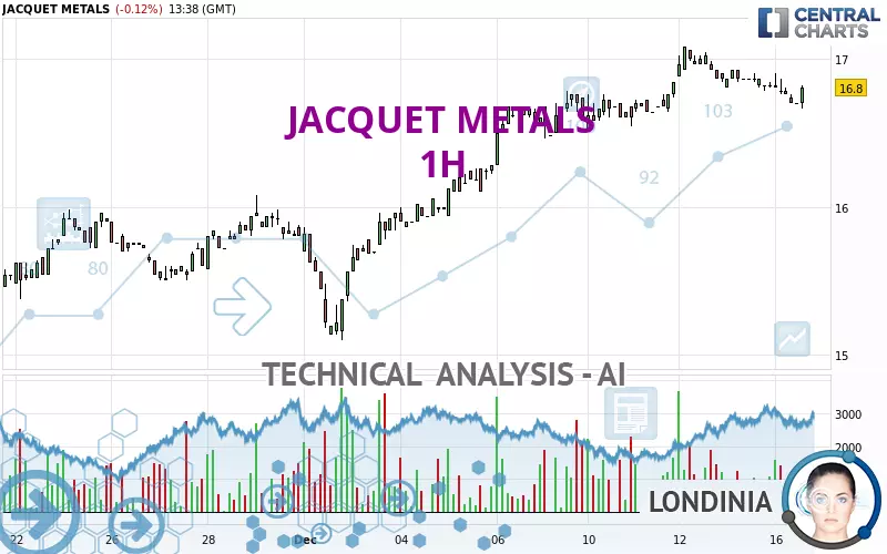 JACQUET METALS - 1 uur