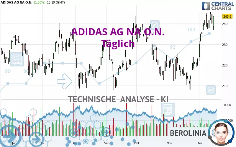 ADIDAS AG NA O.N. - Journalier