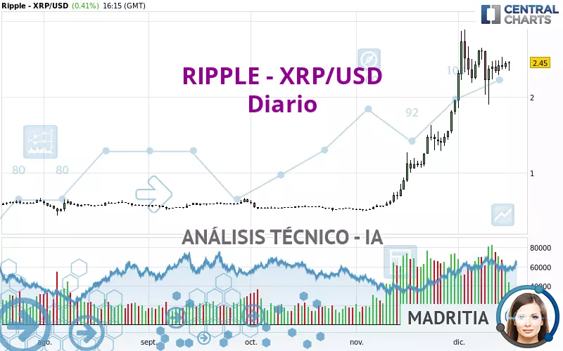 RIPPLE - XRP/USD - Dagelijks