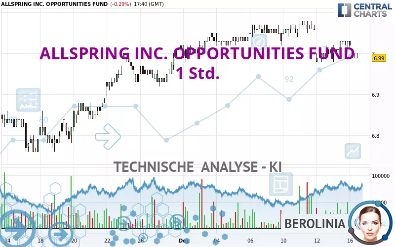 ALLSPRING INC. OPPORTUNITIES FUND - 1 Std.