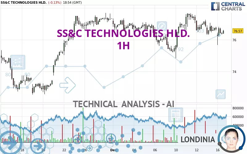 SS&amp;C TECHNOLOGIES HLD. - 1H